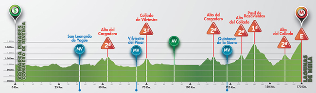 Stage 3 profile